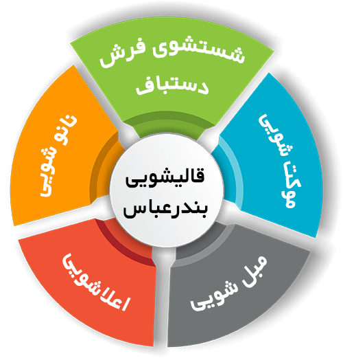 انواع خدمات در قالیشویی بندرعباس